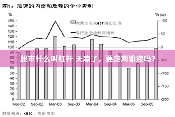股市什么叫杠杆 天凉了，要定期输液吗？