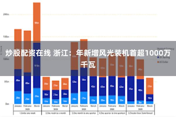 炒股配资在线 浙江：年新增风光装机首超1000万千瓦
