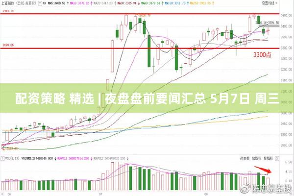配资策略 精选 | 夜盘盘前要闻汇总 5月7日 周三