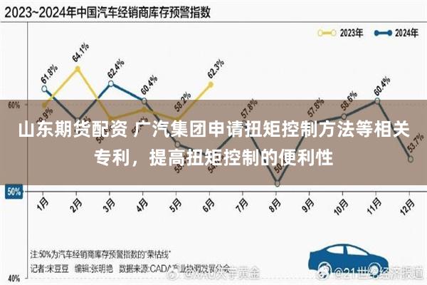 山东期货配资 广汽集团申请扭矩控制方法等相关专利，提高扭矩控制的便利性