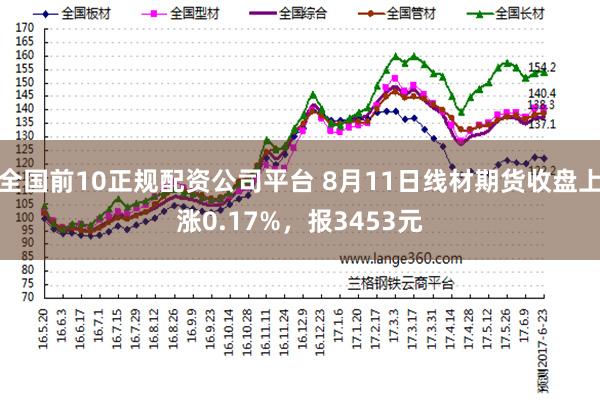 全国前10正规配资公司平台 8月11日线材期货收盘上涨0.17%，报3453元