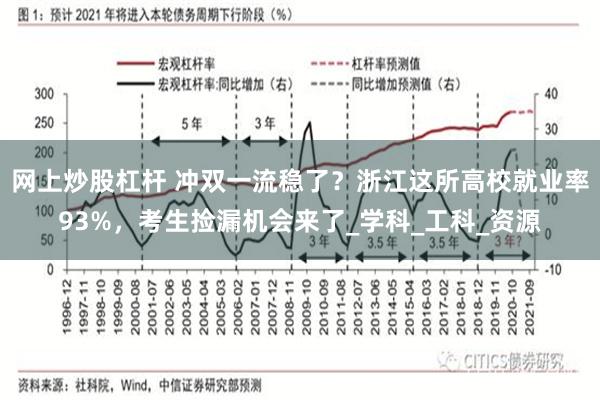 网上炒股杠杆 冲双一流稳了？浙江这所高校就业率93%，考生捡漏机会来了_学科_工科_资源