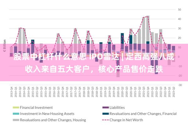 股票中杠杆什么意思 IPO雷达 | 定西高强八成收入来自五大客户，核心产品售价走跌